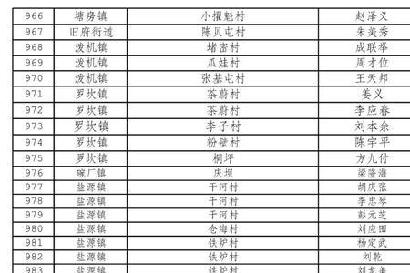 太原贫困户标准是什么条件