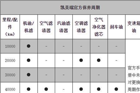 6到7年的汽车好久保养一次