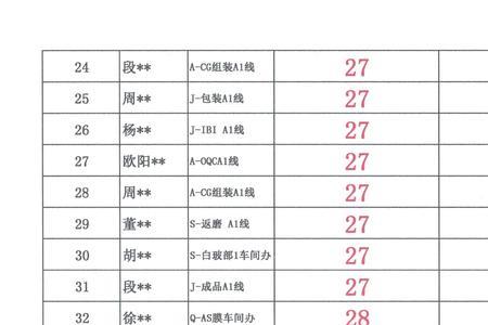 底薪4000月休4天的意思是上26或27就有4000吗