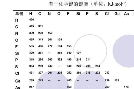 sh是什么化学键