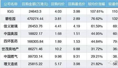 股票市值多大合适