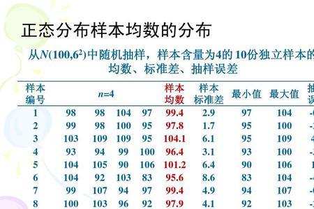 什么是抽样标准误差