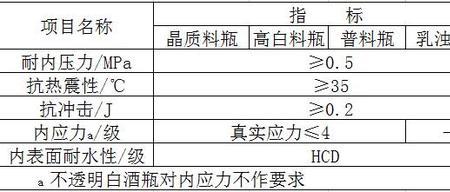 酒计量单位国家标准