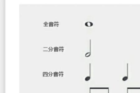 音符的时值例如：全音符唱几拍