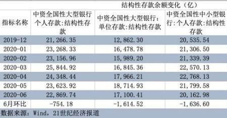 结构性存款到期产品收益包括