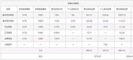 同一个人的五险一金基数一样吗