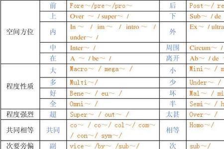 tran词根