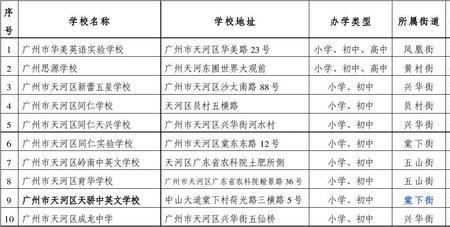 天河区最好的小学