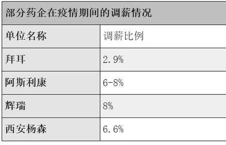 公司年底调薪在几月
