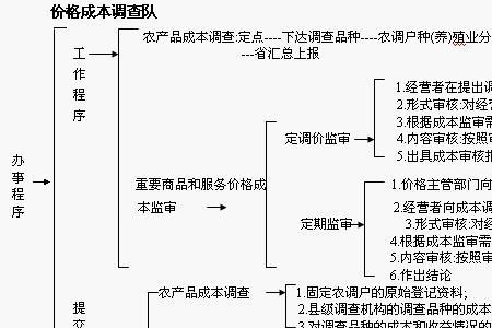 把成本做成费用有什么风险