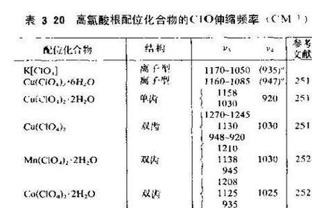氯酸根离子方程式