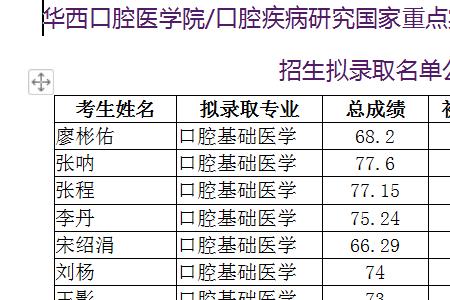 华西口腔本科毕业去向