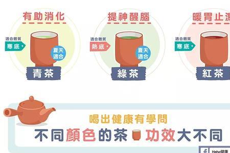红茶和绿茶哪个更提神