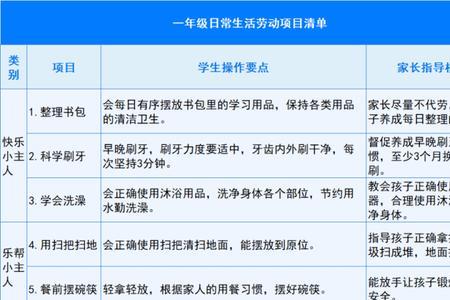 小学劳动教育清单