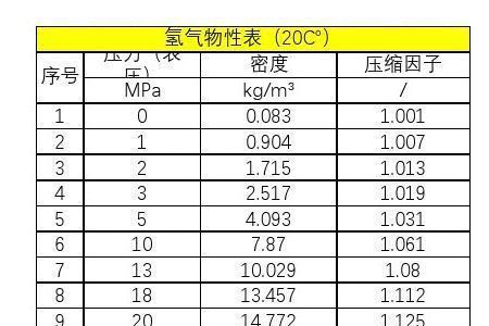 水的压缩因子