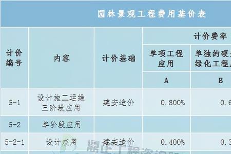 工程技术服务和工程服务的区别