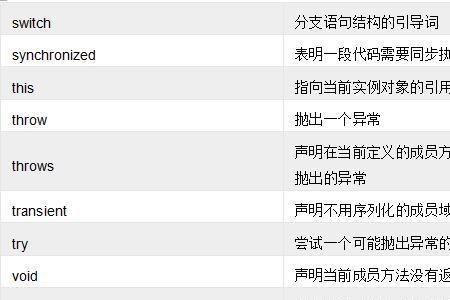 锁定关键的含义