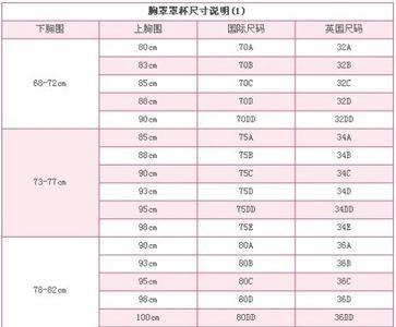 男生胸围85什么水平