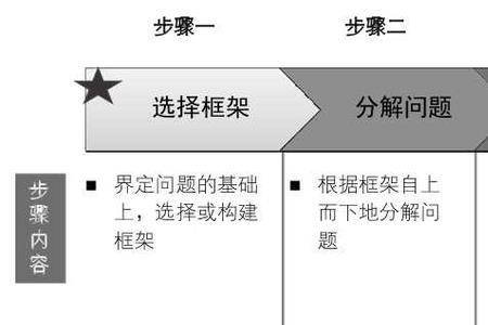 数据分析法定义