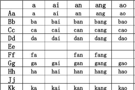 为什么没有rai的音节