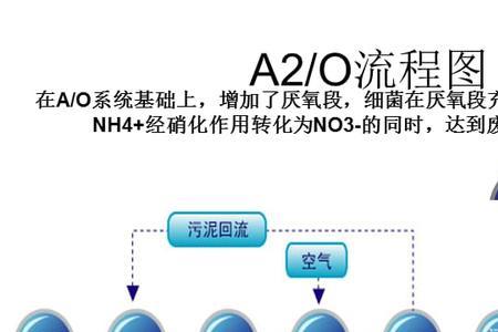 aao工艺一体化流程