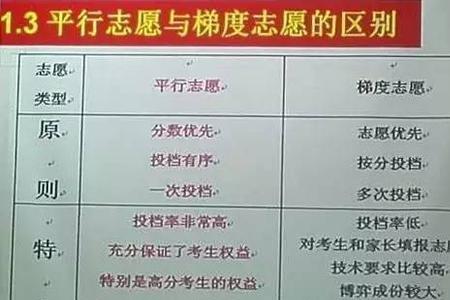 征集志愿和平行志愿能一起报