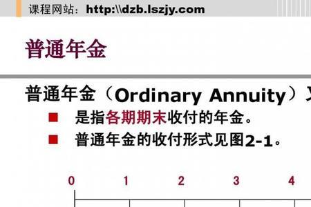 等比递减年金现值公式