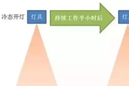 卤素灯有光衰吗