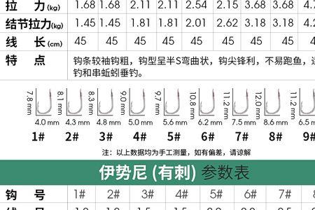 8号伊豆等于几号袖钩