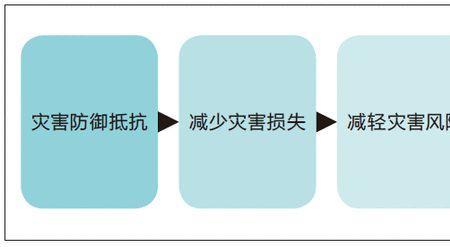 弹性与韧性有区别吗