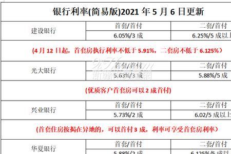 敞口资金是什么意思