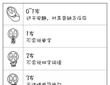 什么叫做主动语言