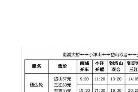 沈家门轮渡时刻表查询