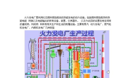 火力发电主要需要什么
