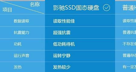 c盘d盘是机械硬盘还是固态硬盘