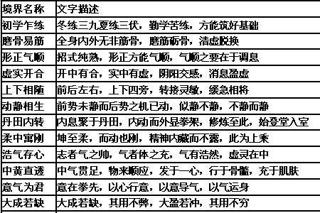 古代炼体九个境界