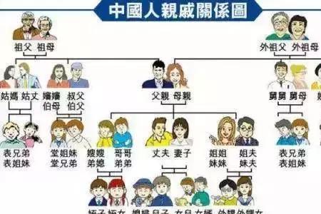 在重庆妈妈的表哥叫什么称呼