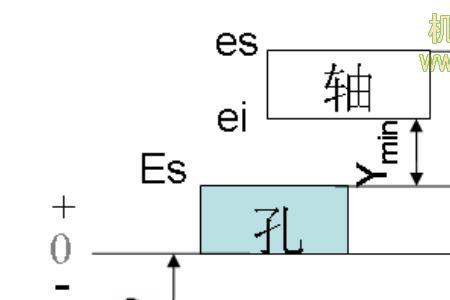 轴和孔的过盈配合公差带怎么选