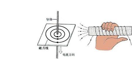 电子转移方向和电流方向一致么