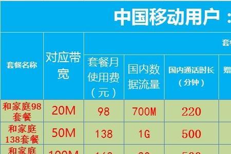 移动宽带过户要手续费吗