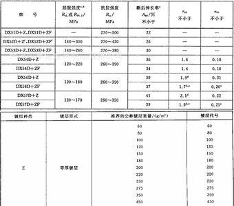 常用钢板规格表是什么
