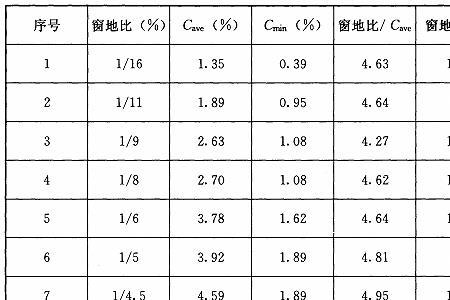 比较系数是什么