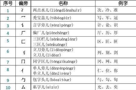 带有四字偏旁的字