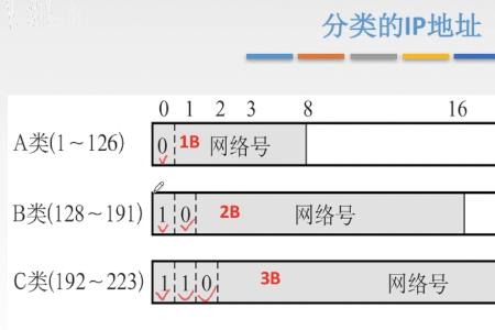 手机识别码跟ip区别