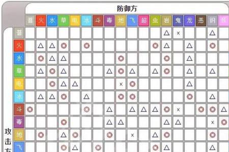 幽灵属性被什么克制