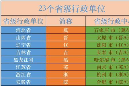 居住地代码是什么意思