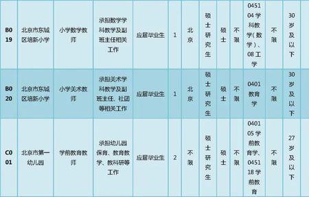 北京生源应届毕业生什么意思