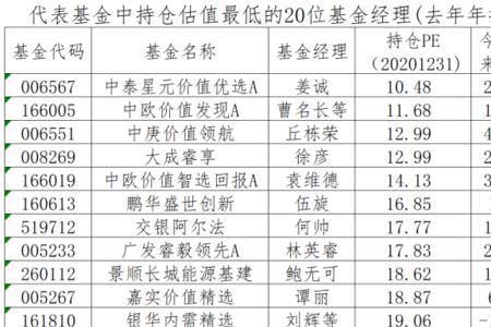 基金里的估值涨跌是什么意思