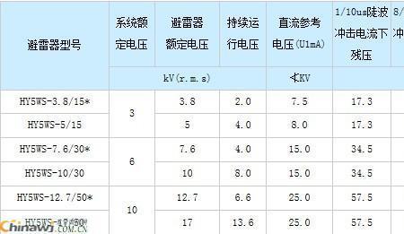 用电负荷对应电压等级