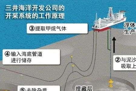 南海可燃冰是哪个公司开采的